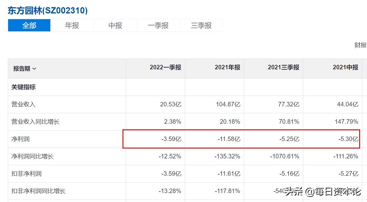 股价从237.99元跌到2.7元,股价从25元跌到3.99元