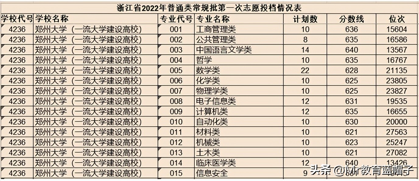 南昌大学在211里面处于什么位置,南昌大学是末流211吗