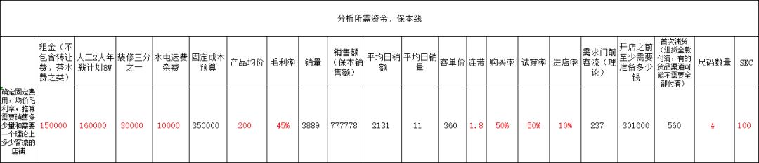 如何确定你的店铺盈利项目在哪,如何判断一个店铺是否盈利