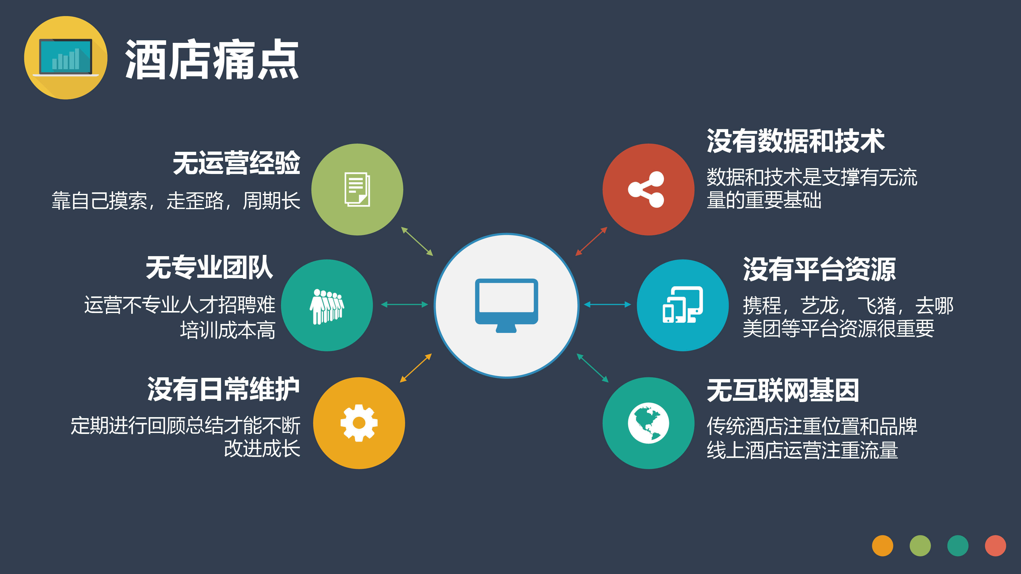 ota酒店运营如何提高销量,酒店ota代理运营有什么套路