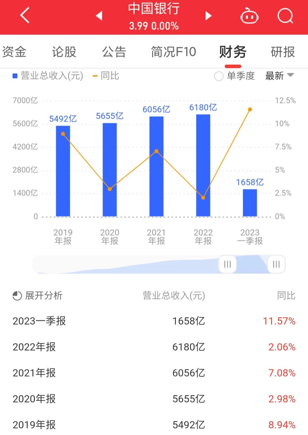 中国银行601987后市,中国银行目标价601988