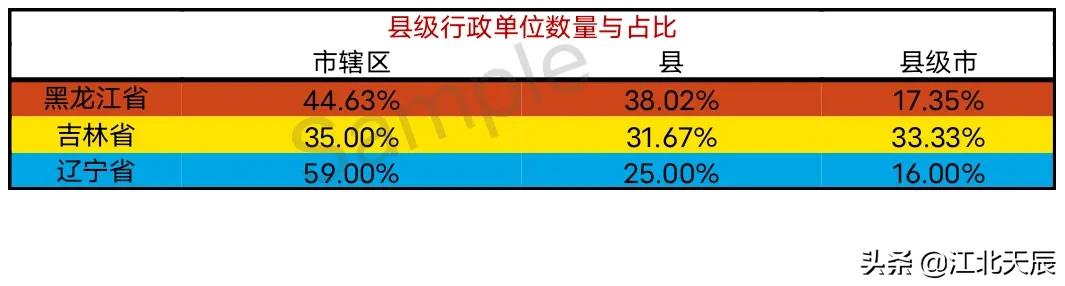 黑吉辽各市级别示意图,黑吉辽三省和新疆的面积谁大