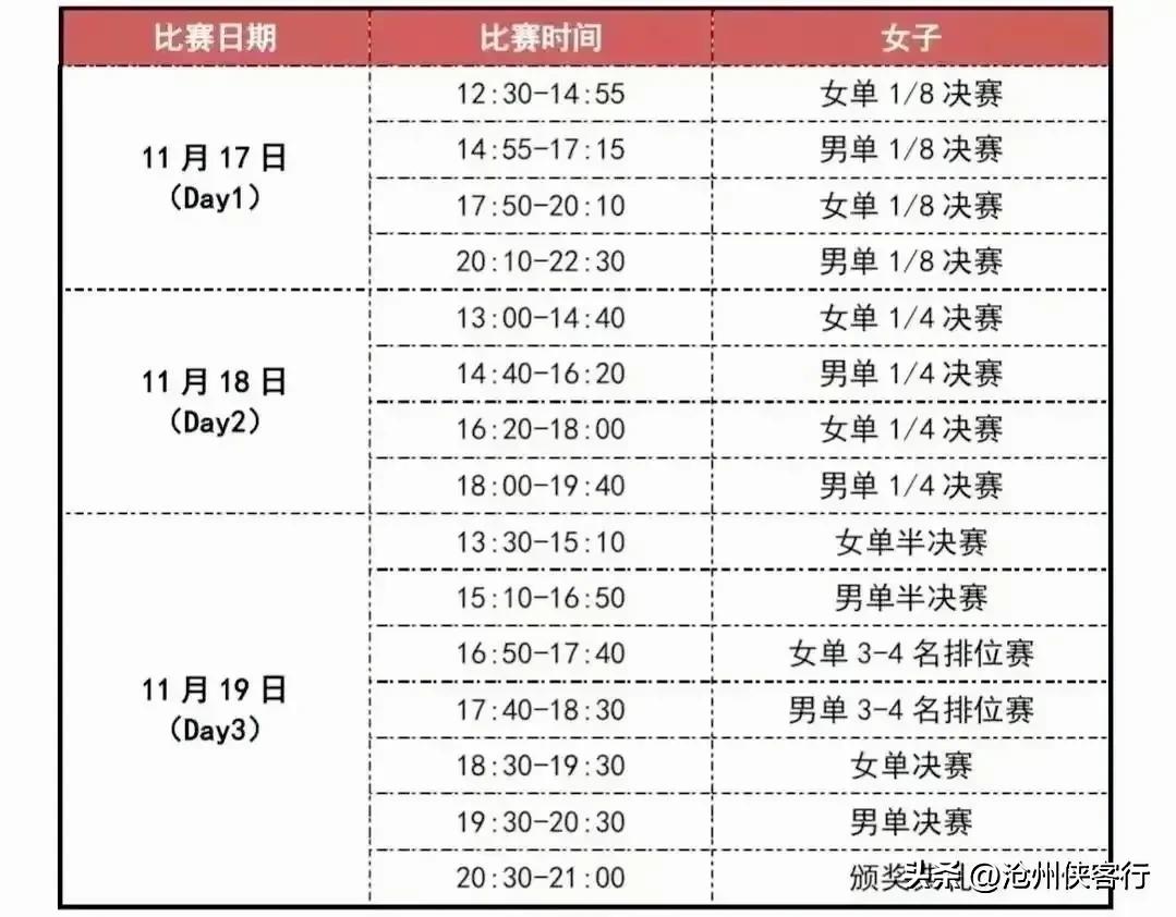 亚洲杯林高远陈幸同吃宵夜,亚洲杯陈幸同输球