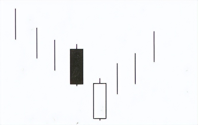 顶部反转k线组合形态图解大全,破低过高k线反转形态图解