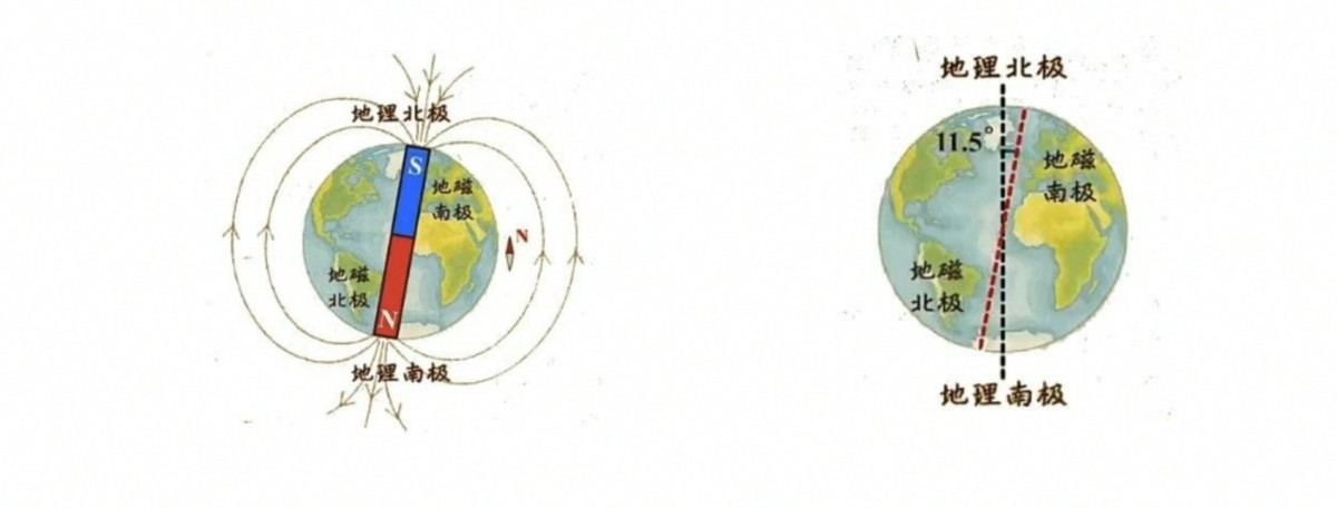 通电直导线和磁场的相互作用,通电导线在磁场中受到的力的原理