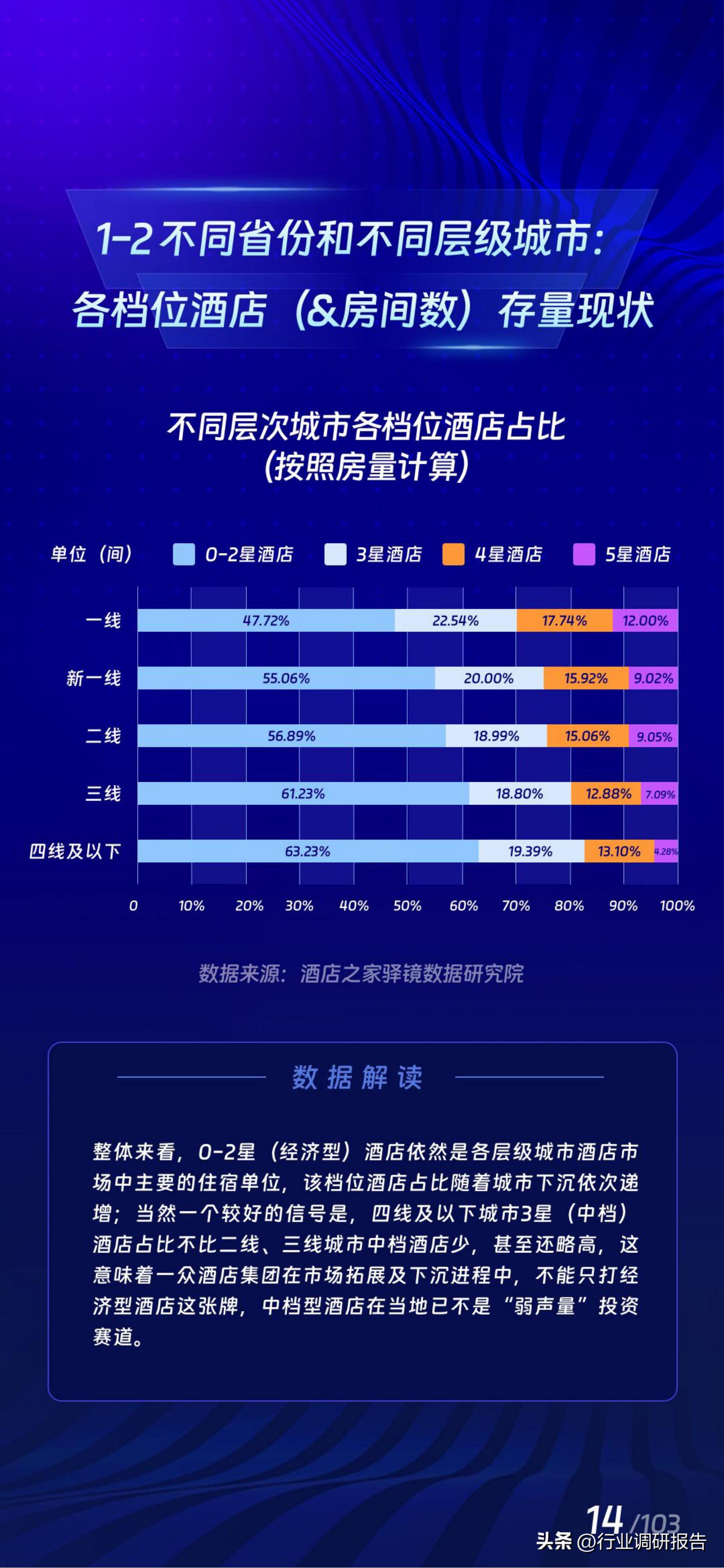 2017年酒店业规模如何,中国住宿业展望