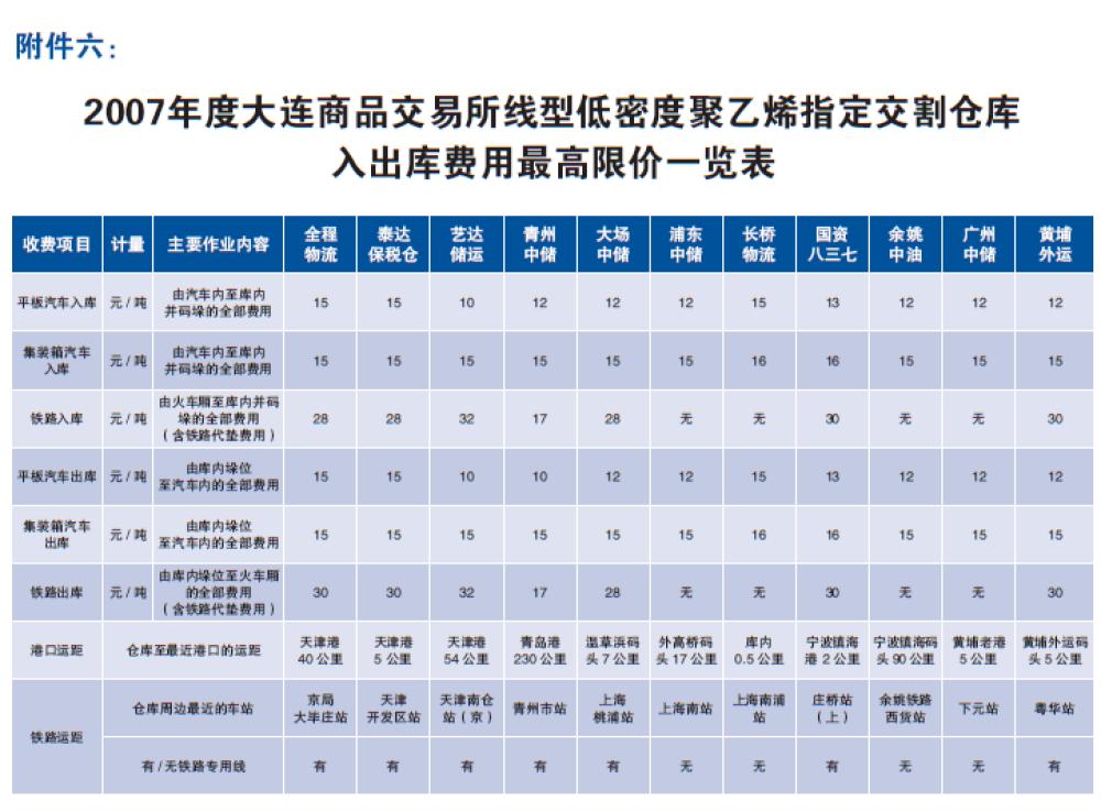 塑料期货季节性规律,塑料期货走势分析