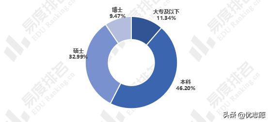 材料与化工是天坑专业吗,高分子材料是四大天坑专业吗