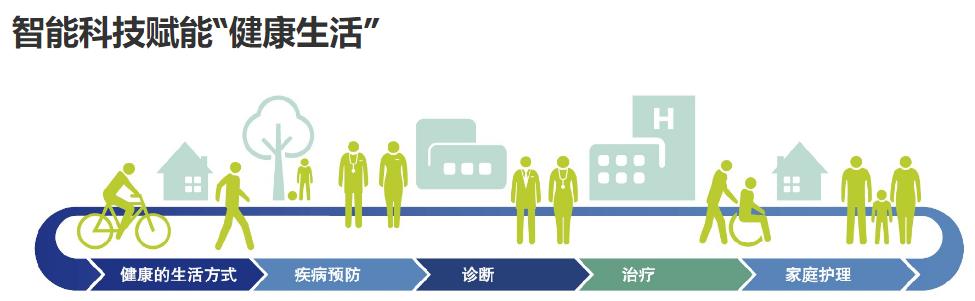 进博会康复理疗黑科技,进博会黑科技展