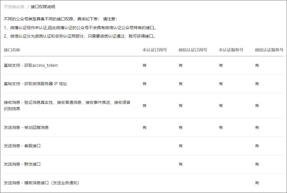 公众号靠什么涨粉,为什么公众号这么难涨粉
