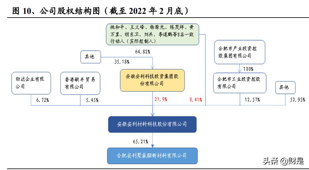 聚氨酯合成革龙头企业,聚氨酯合成革和pu革有什么区别