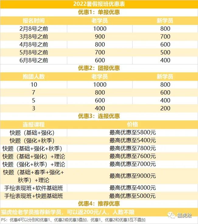 2022猫虎绘暑假手绘班招生简章「线上+线下」