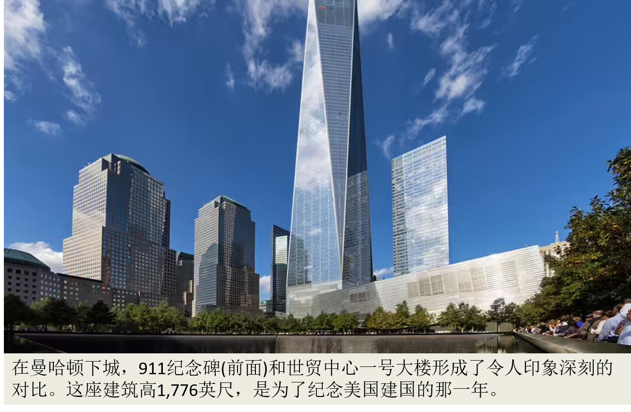 世界最高10大建筑排名,世界上最奇葩的十大建筑是什么