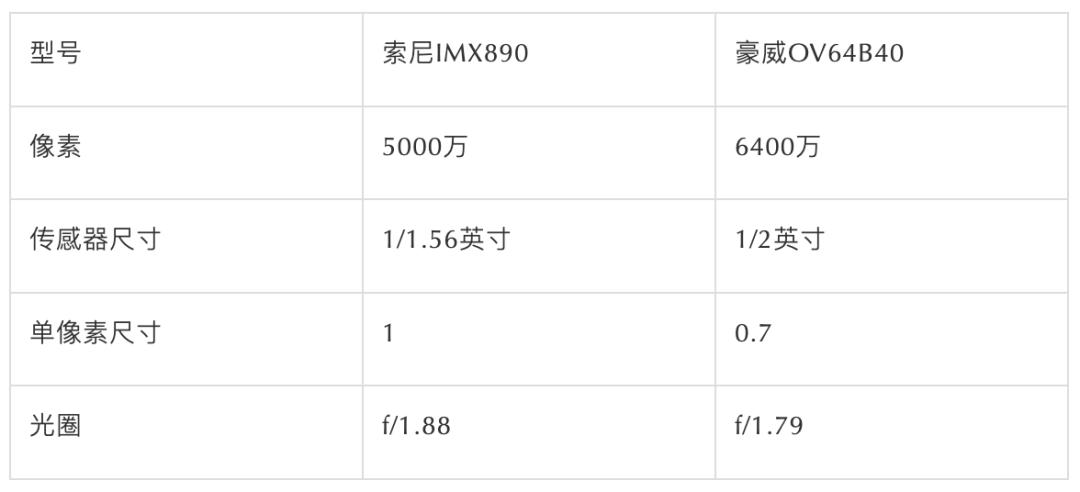 两千元内拍照性能手机,2000以内电竞手机外观炫酷