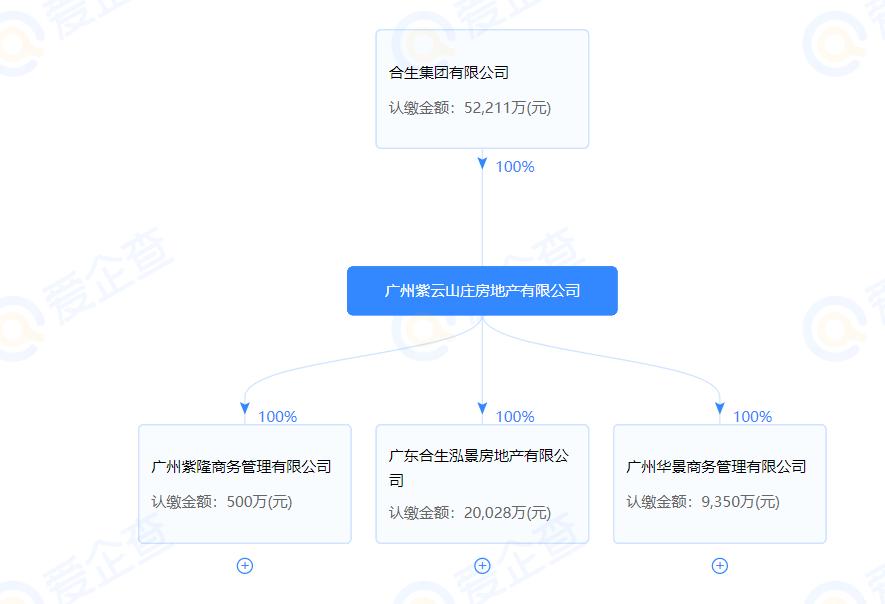 合生创展黄埔旧改项目,合生创展茅岗以东旧改最新消息