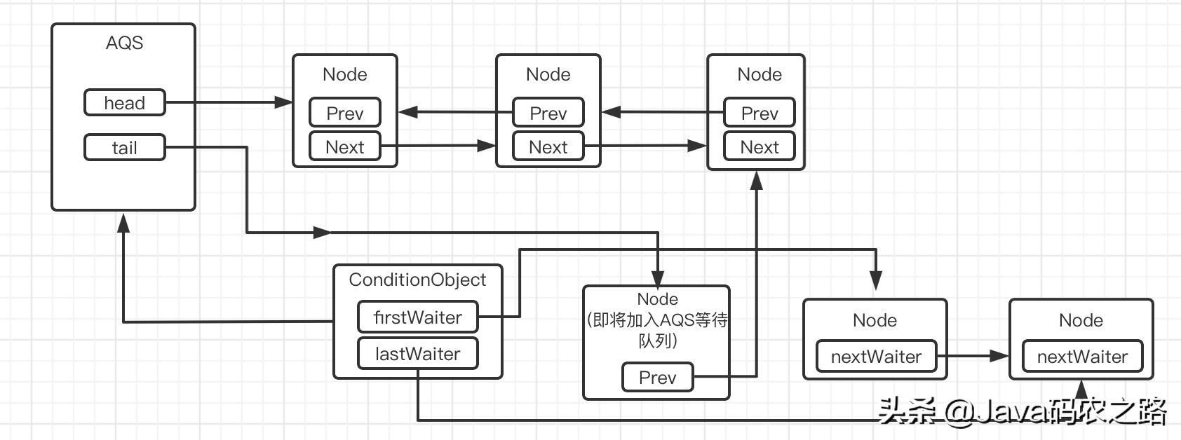 多线程核心技术,什么是多线程编程