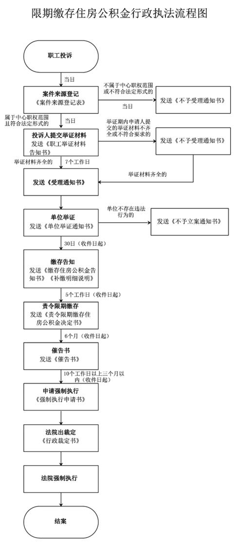 公司没有交公积金可以补缴吗,深圳公积金公司少缴可以补缴多久