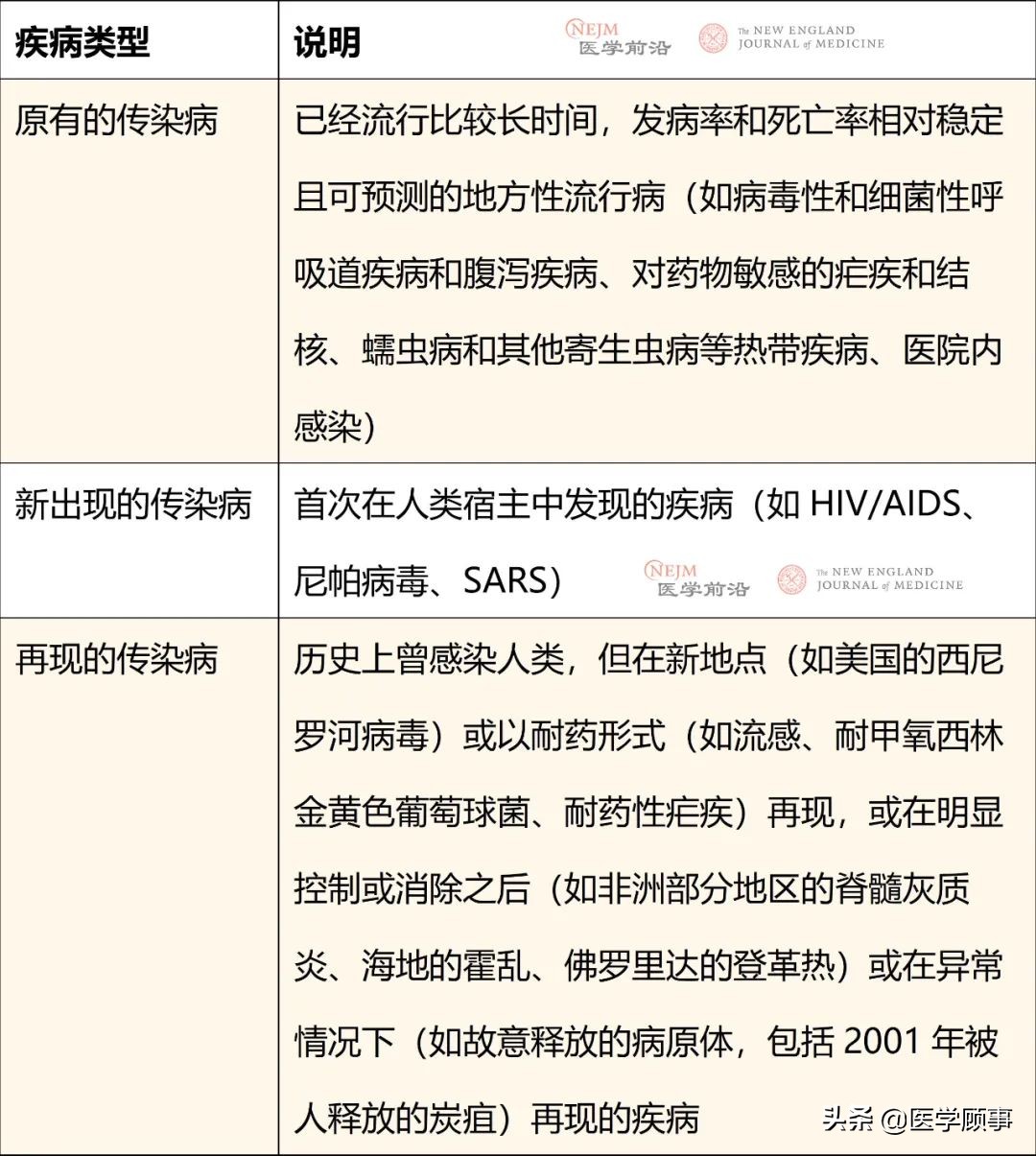 NEJM回顾200年传染病史|以史为鉴,可以知兴替