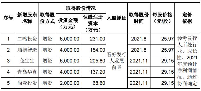 专利纠纷、业绩增速放缓、曾登质量黑榜悍高集团凭啥估值大涨？
