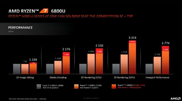 ryzen6000桌面处理器,ryzen6000处理器