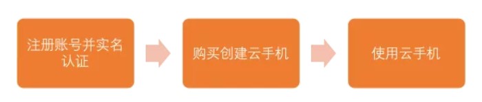 阿里云手机正式公测，定义手机全新接入方式