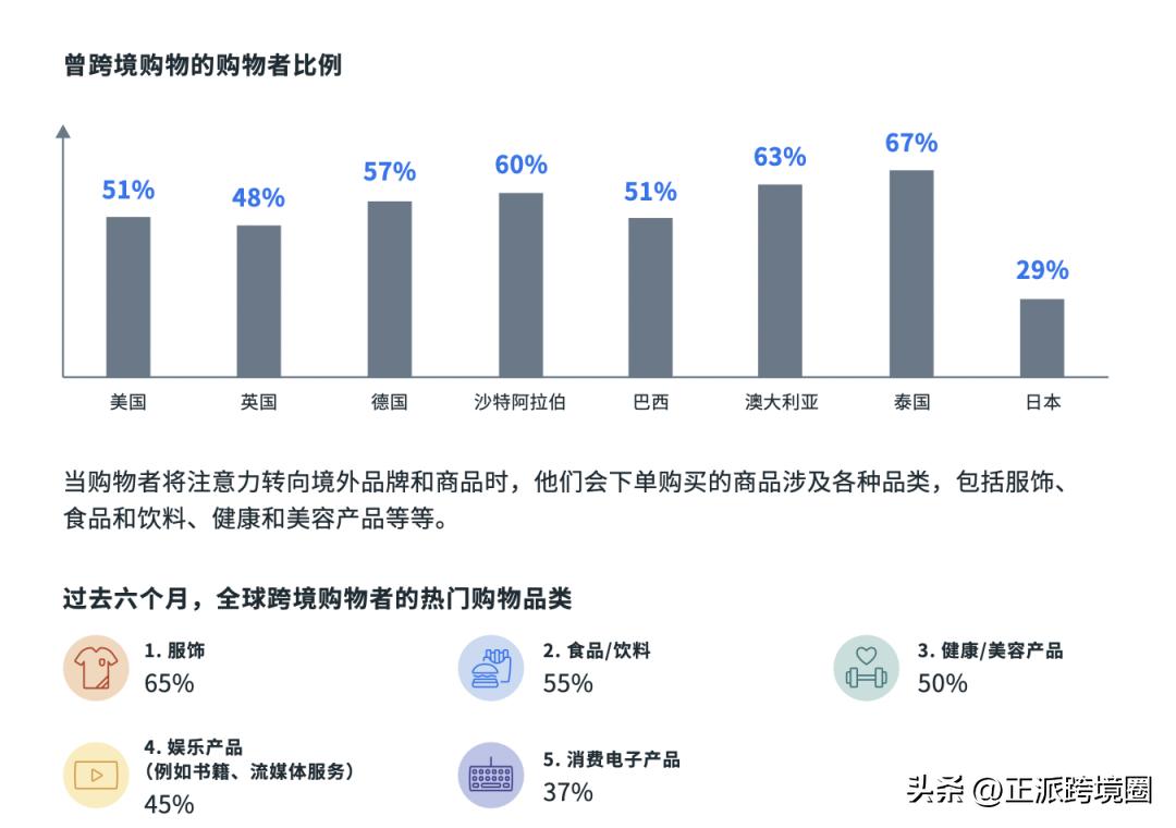 facebook跨境电商日本市场,facebook东南亚电商的现状及前景