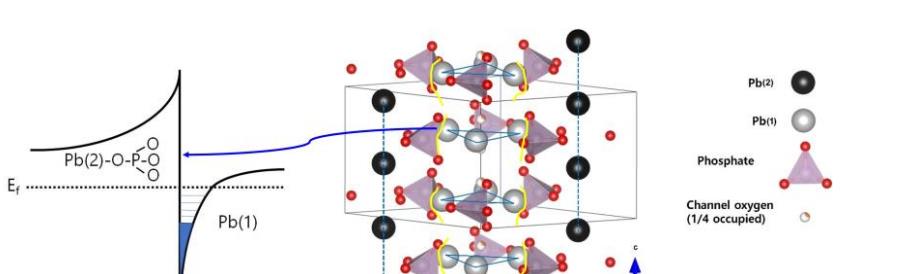韩国科学家首次发现室温超导体,1987年诺贝尔物理学奖高温超导体