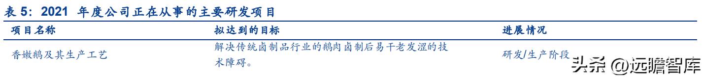 紫燕卤味三巨头,紫燕卤味招商加盟