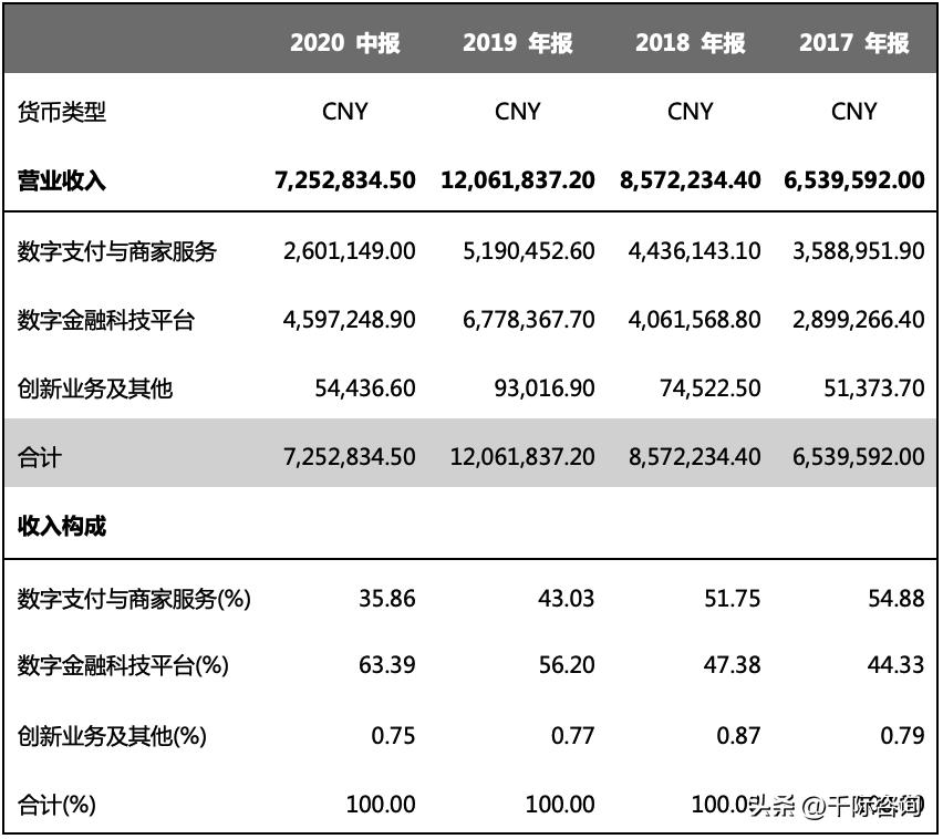 2022年互联网金融现状,互联网金融行业市场分析报告总结