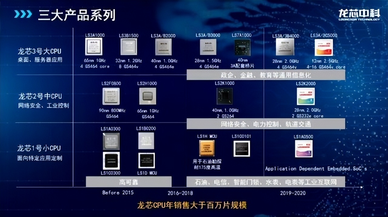 柳传志对中国芯片有什么影响,柳传志为什么不发展芯片