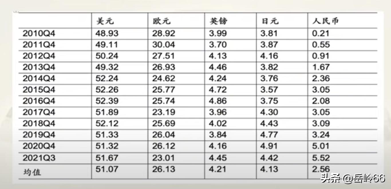 这事，必须点赞三哥！印度用人民币从俄罗斯购买煤炭