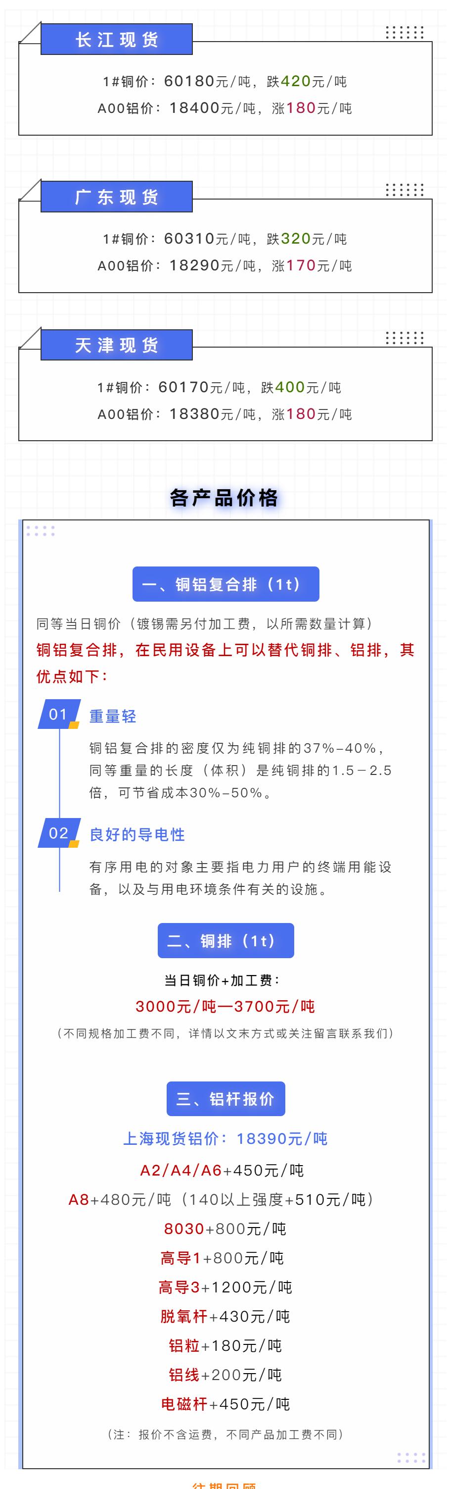 今日美国黄杂铜价格最新行情,今日电线铜价格多少钱一公斤