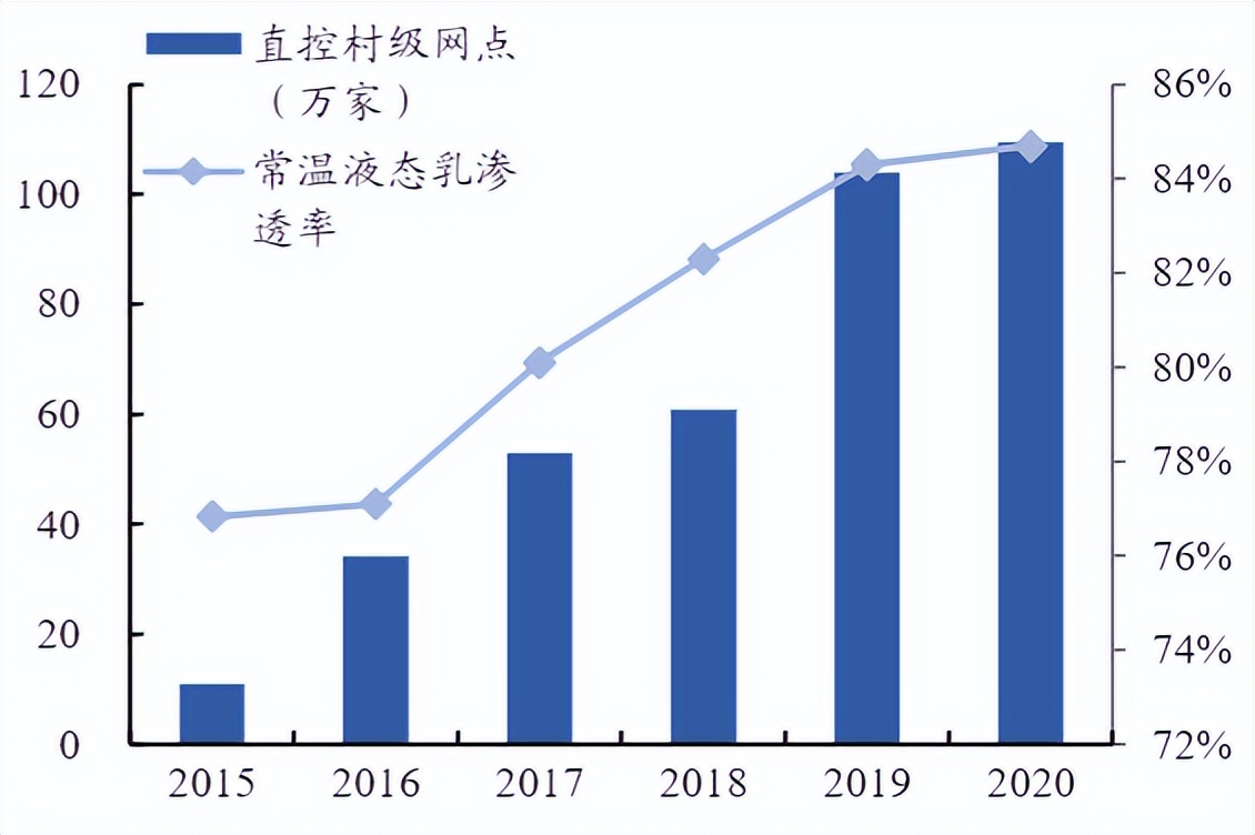 伊利股份的前景分析,伊利股价低估还是要继续下跌