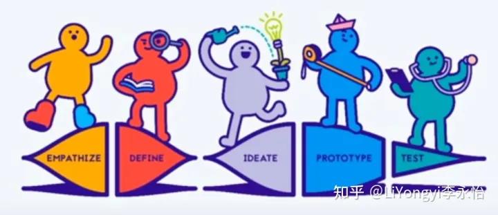 方案设计是什么,设计目的与设计思路的区别