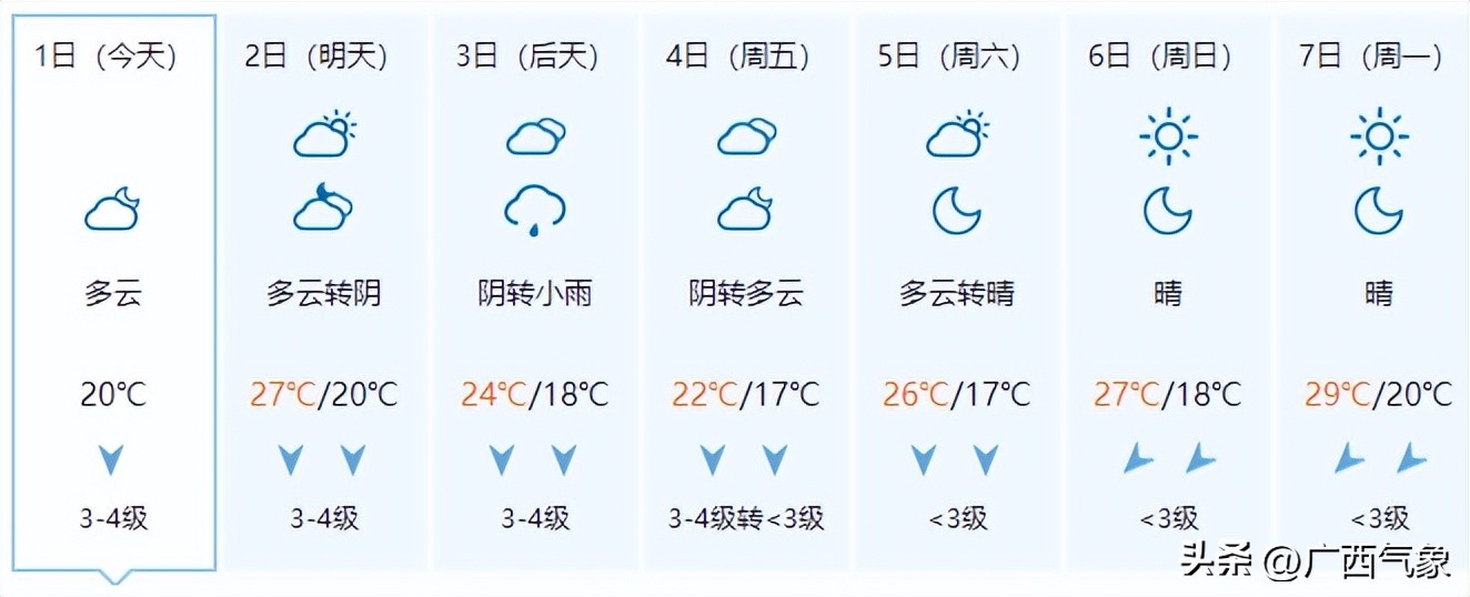 天气预报台风登陆广西,广西气象发布大风黄色预警