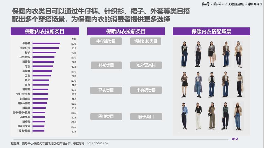 什么时候开始流行保暖内衣的,天气冷要穿哪款保暖内衣最保暖呢