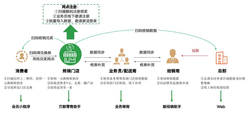 快消品牌新品怎么做,快消品活动玩法