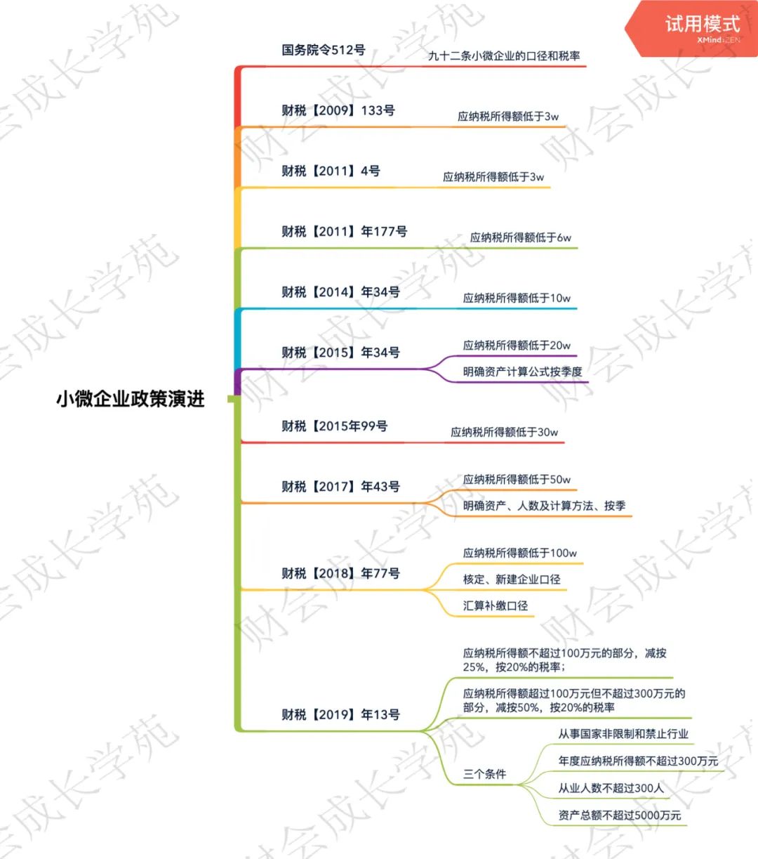 小微企业免征残保金从哪年开始,什么企业可以享受残保金优惠政策