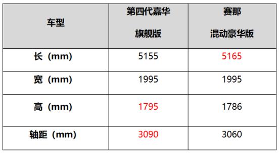 家庭用轿车好还是suv好,家庭用车哪种车性价比高