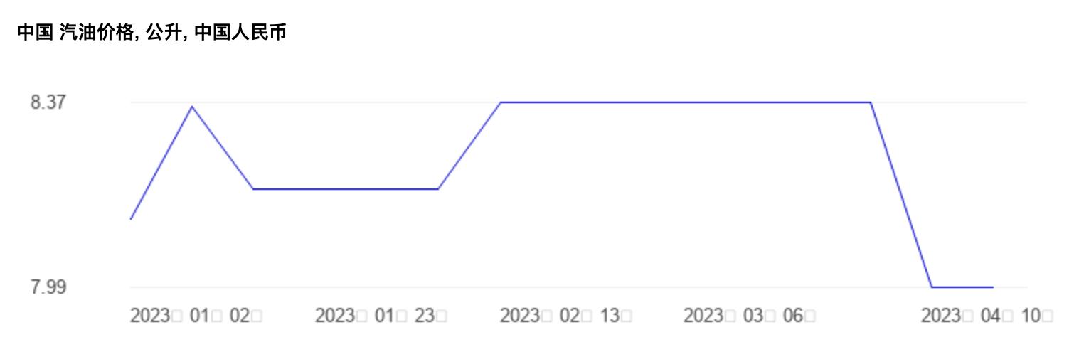 全世界油价最高排行,世界油价最高排名