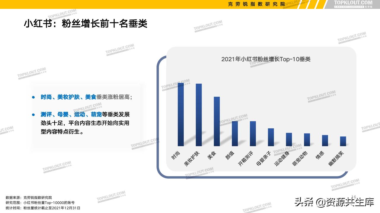 各平台kol的粉丝现状,kol粉丝分析报告