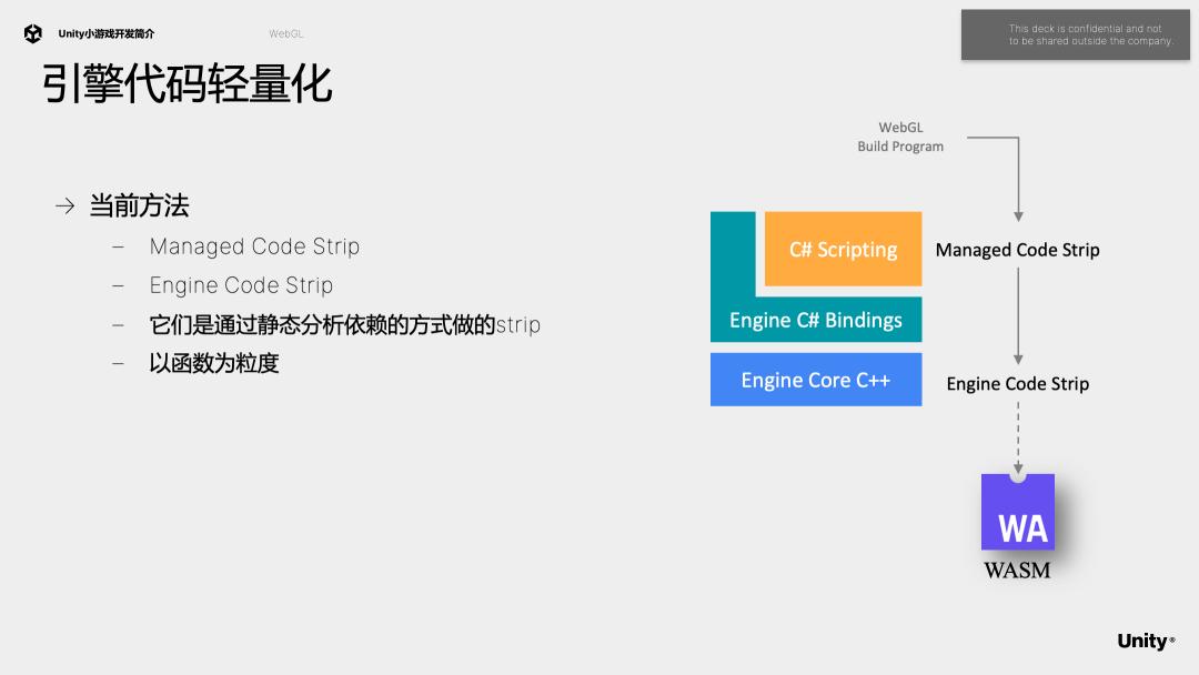 unity干货,unity益智小游戏