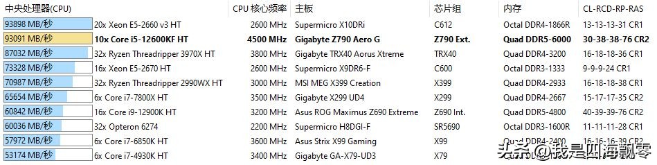 宏碁掠夺者ddr5pallas超频,宏碁掠夺者i54050测试