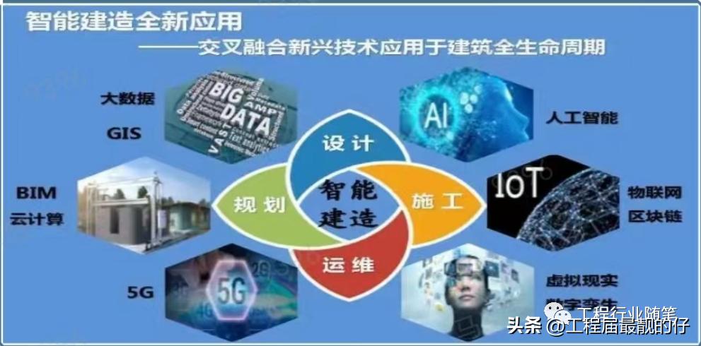 工程行业的发展前景,工程行业发展趋势