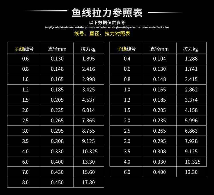 野钓鱼线软硬怎么选,野钓鱼线怎么调整