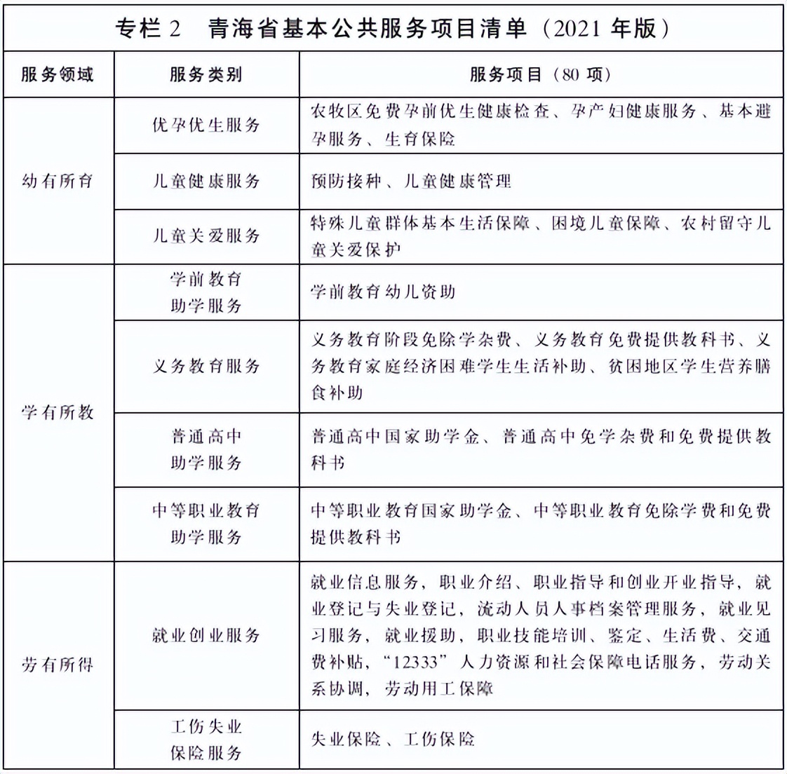 青海省人民政府办公厅,青海省人民政府办公厅最新通告