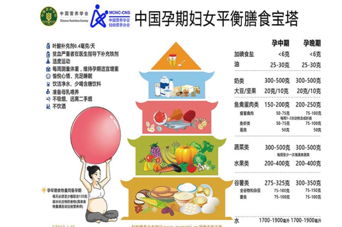 孕妇怀胎十月水果对比图,一张照片带你看孕肚