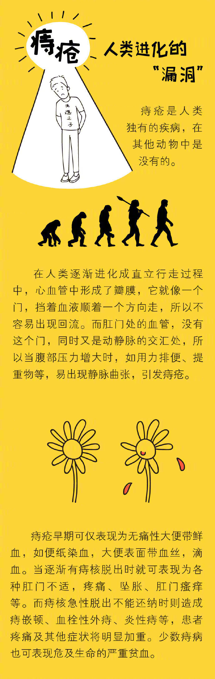 痔疮手术后清洗流程,做pph痔疮手术的流程