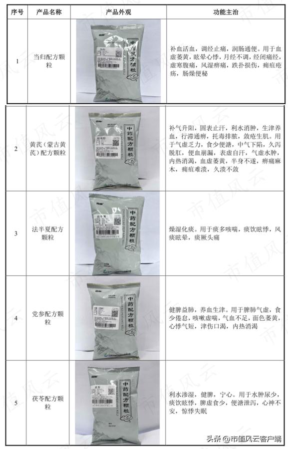 琛屼笟鍓ч渿,鍖荤枟琛屼笟宸ㄥ彉鍗冲皢鏉ヨ