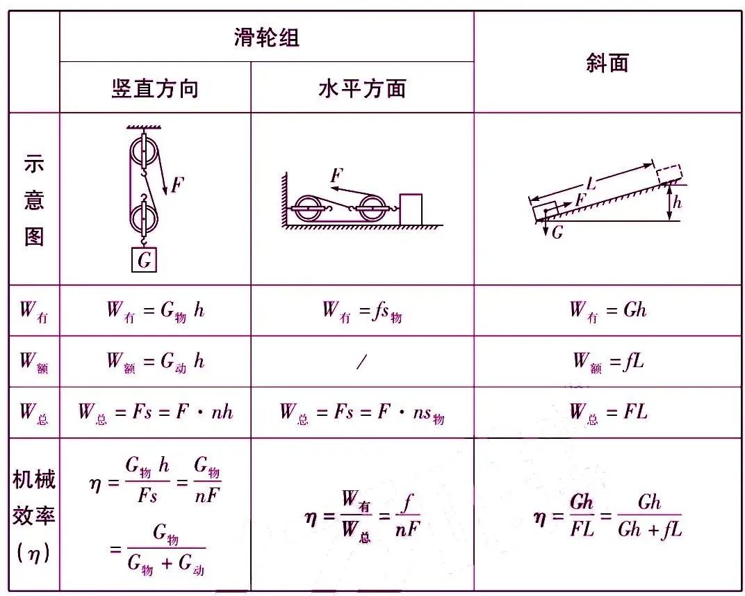 初中物理大气压强知识点总结,初中物理电学知识点总结大全
